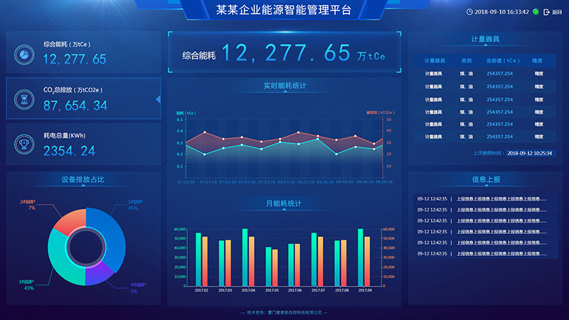 喜报|奥普拓成为湖北省重点用能单位能耗在线监测接入